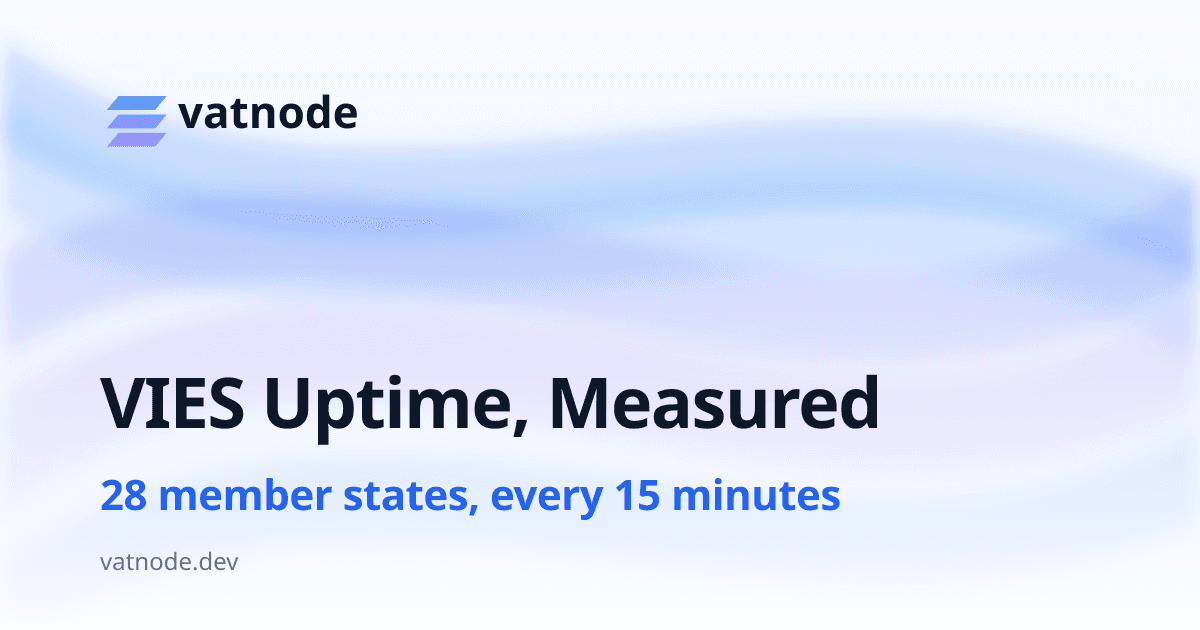 VIES Uptime, Measured — 28 Member States, One Sample Every 15 Minutes