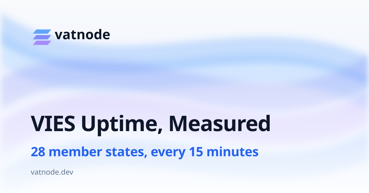 VIES Uptime, Measured — 28 Member States, One Sample Every 15 Minutes
